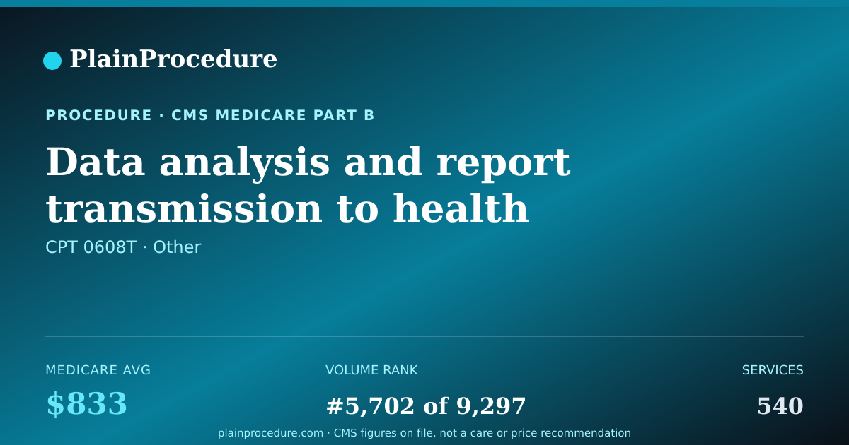 Shareable card for Data Analysis And Report Transmission To Health Care Professional For Remote Monitoring Of Lung Fluid Monitoring System