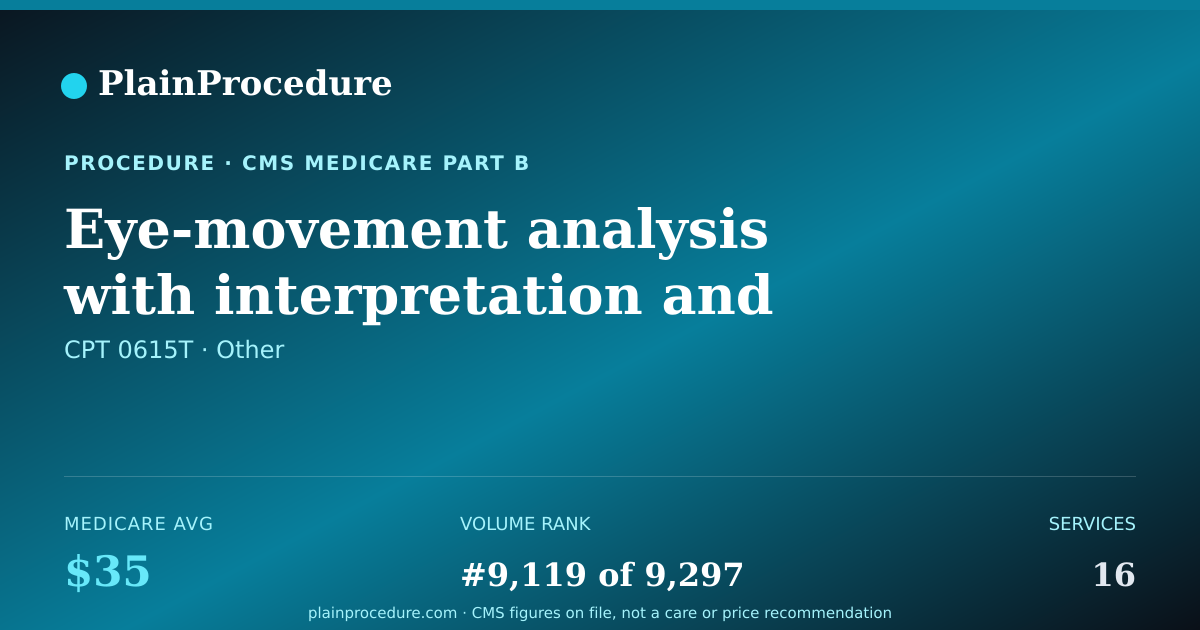 Shareable card for Eye-Movement Analysis With Interpretation And Report