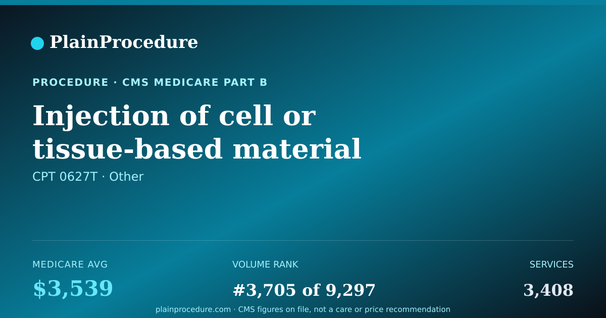 Shareable card for Injection Of Cell Or Tissue-Based Material Into Spinal Disc Of Lower Back Accessed Through Skin, First Level