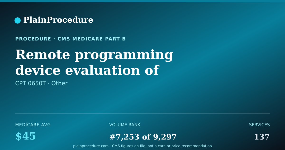 Shareable card for Remote Programming Device Evaluation Of Subcutaneous (under Skin) Heart Rhythm Monitor System