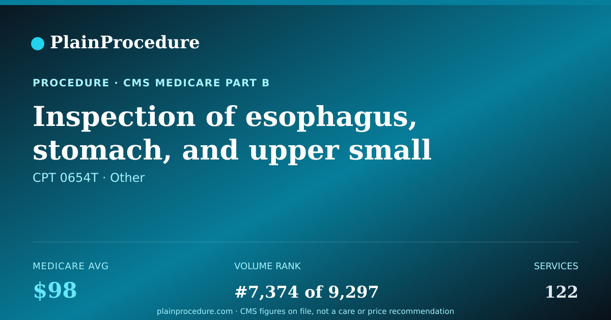 Shareable card for Inspection Of Esophagus, Stomach, And Upper Small Intestine With Insertion Of Tube Or Catheter Using A Flexible Endoscope Through Nose