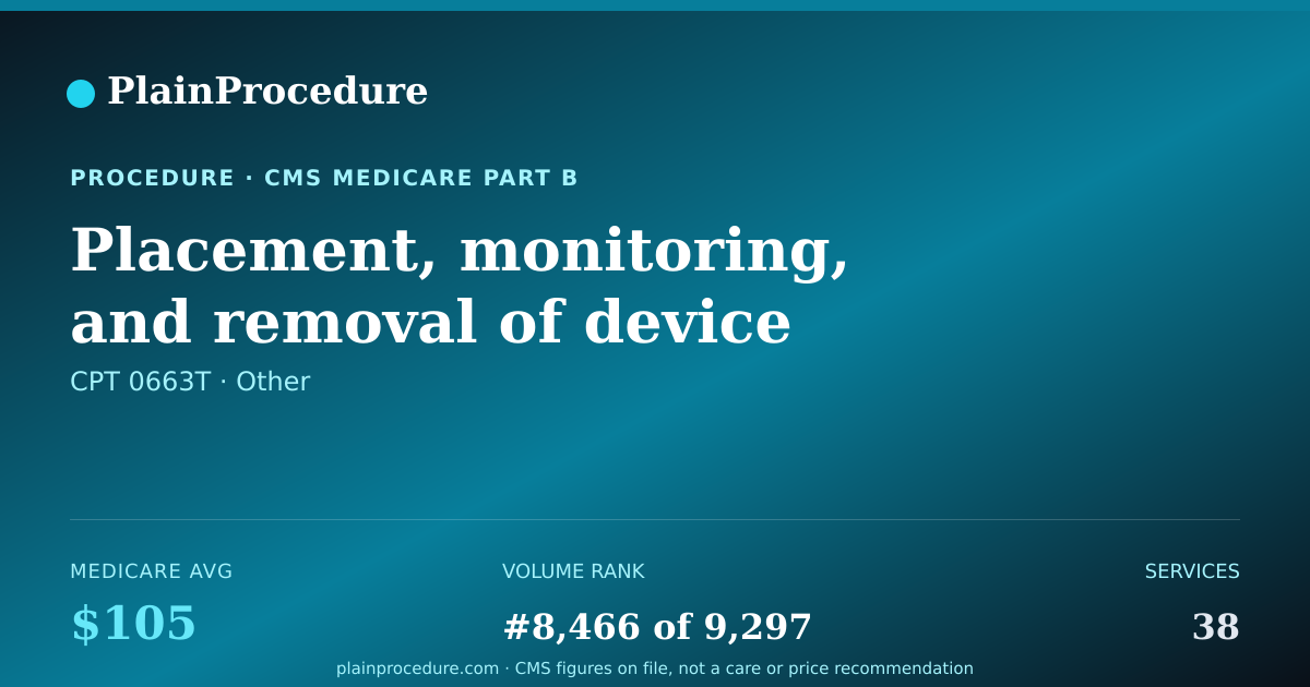 Shareable card for Placement, Monitoring, And Removal Of Device For Mechanical Cooling Of Scalp