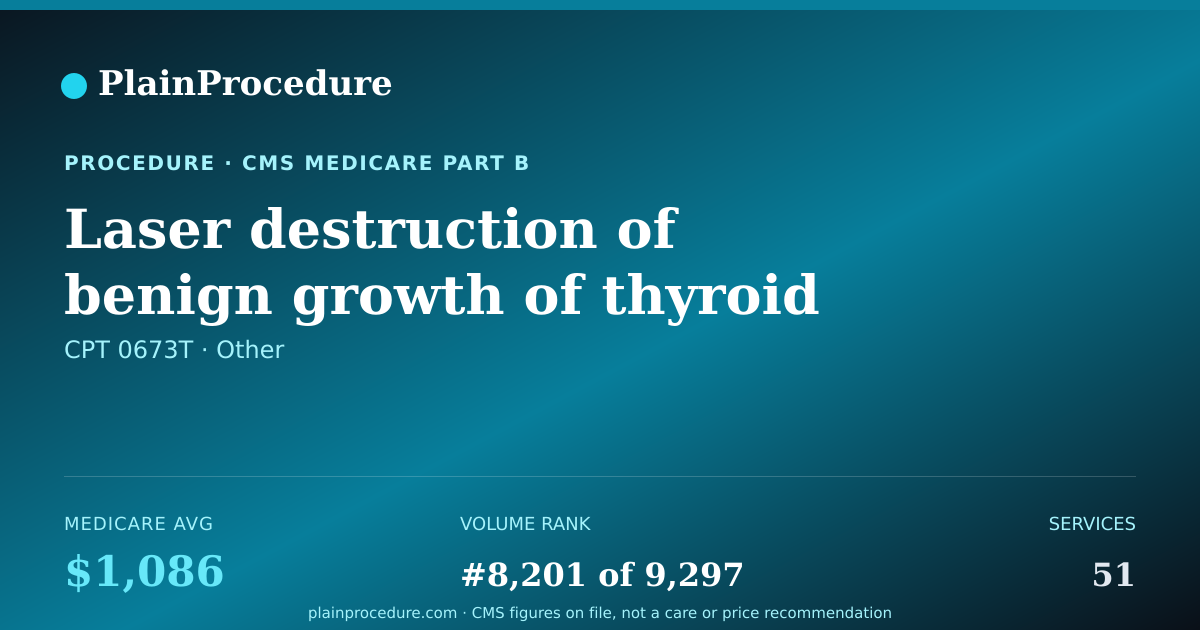 Shareable card for Laser Destruction Of Benign Growth Of Thyroid Using Imaging Guidance