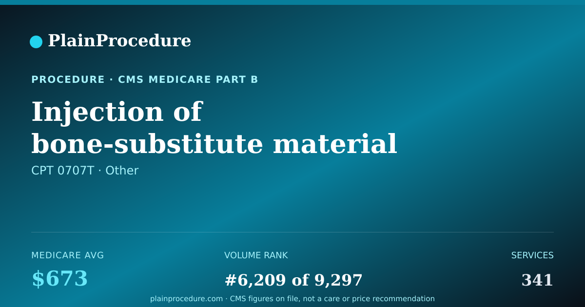 Shareable card for Injection Of Bone-Substitute Material Into Defect Of Bone Using Imaging Guidance And Endoscope