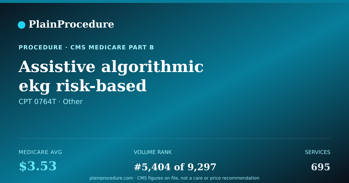 Shareable card for Assistive Algorithmic Ekg Risk-Based Assessment For Heart Dysfunction Based On Ekg Performed At Same Time