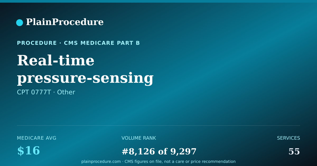 Shareable card for Real-Time Pressure-Sensing Epidural Guidance System