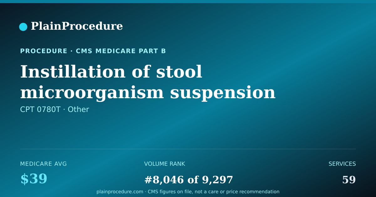 Shareable card for Instillation Of Stool Microorganism Suspension Via Rectal Enema Into Lower Digestive Tract