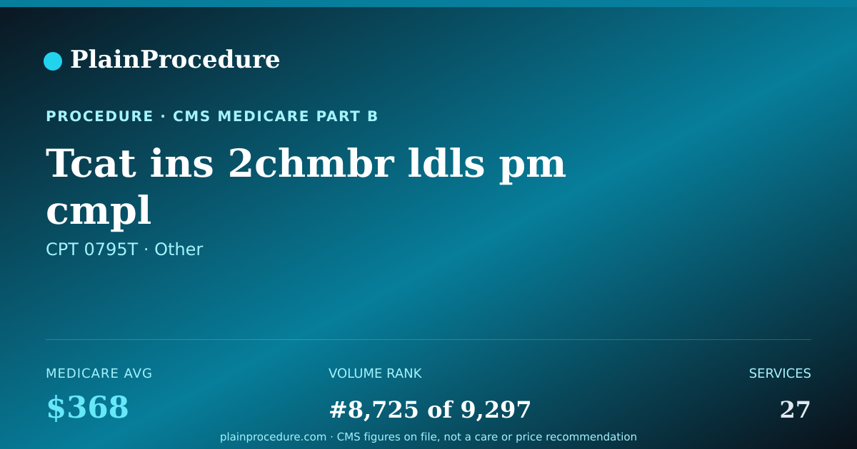 Shareable card for Tcat Ins 2chmbr Ldls Pm Cmpl