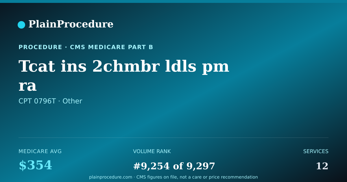 Shareable card for Tcat Ins 2chmbr Ldls Pm Ra