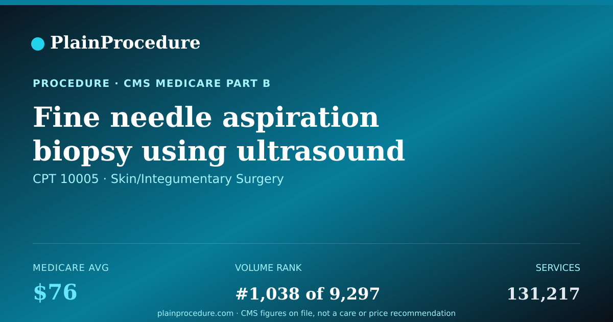 Shareable card for Fine Needle Aspiration Biopsy Using Ultrasound Guidance, First Growth