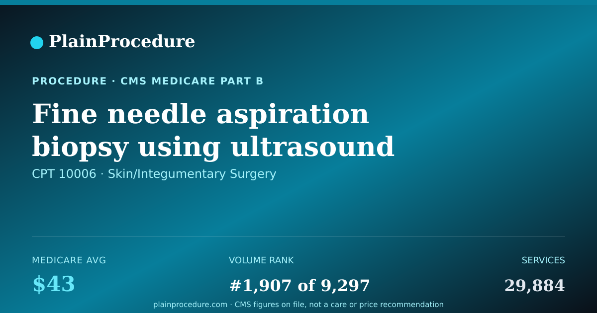 Shareable card for Fine Needle Aspiration Biopsy Using Ultrasound Guidance, Each Additional Growth