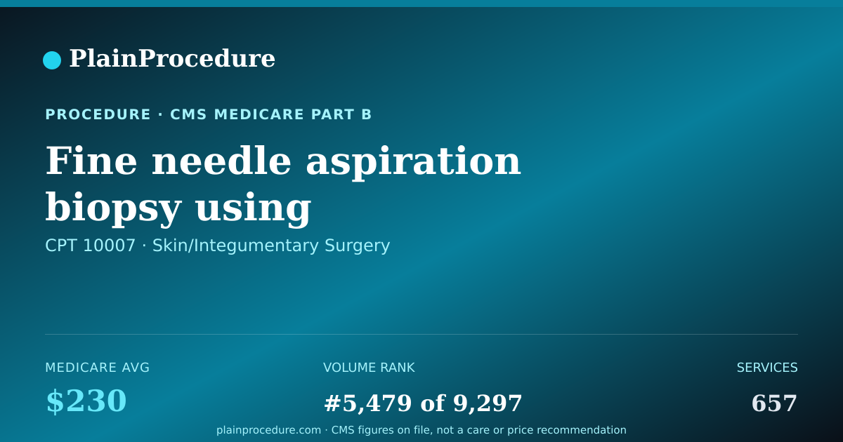 Shareable card for Fine Needle Aspiration Biopsy Using Fluoroscopic Guidance, First Growth