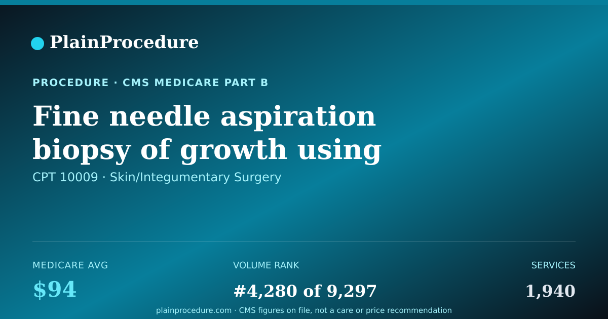Shareable card for Fine Needle Aspiration Biopsy Of Growth Using Ct Guidance, First Growth