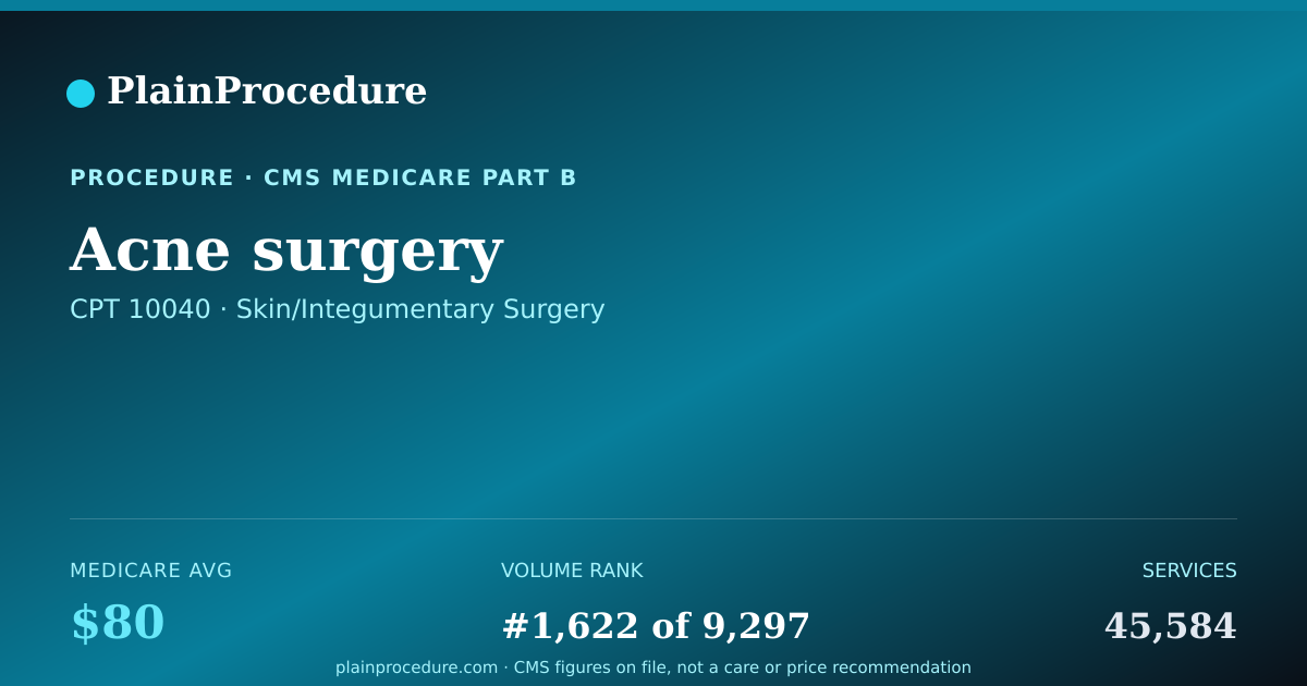 Shareable card for Acne Surgery