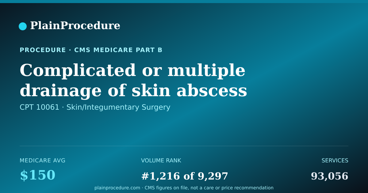 Shareable card for Complicated Or Multiple Drainage Of Skin Abscess