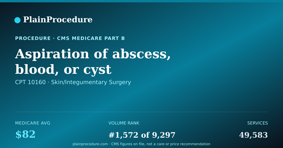 Shareable card for Aspiration Of Abscess, Blood, Or Cyst
