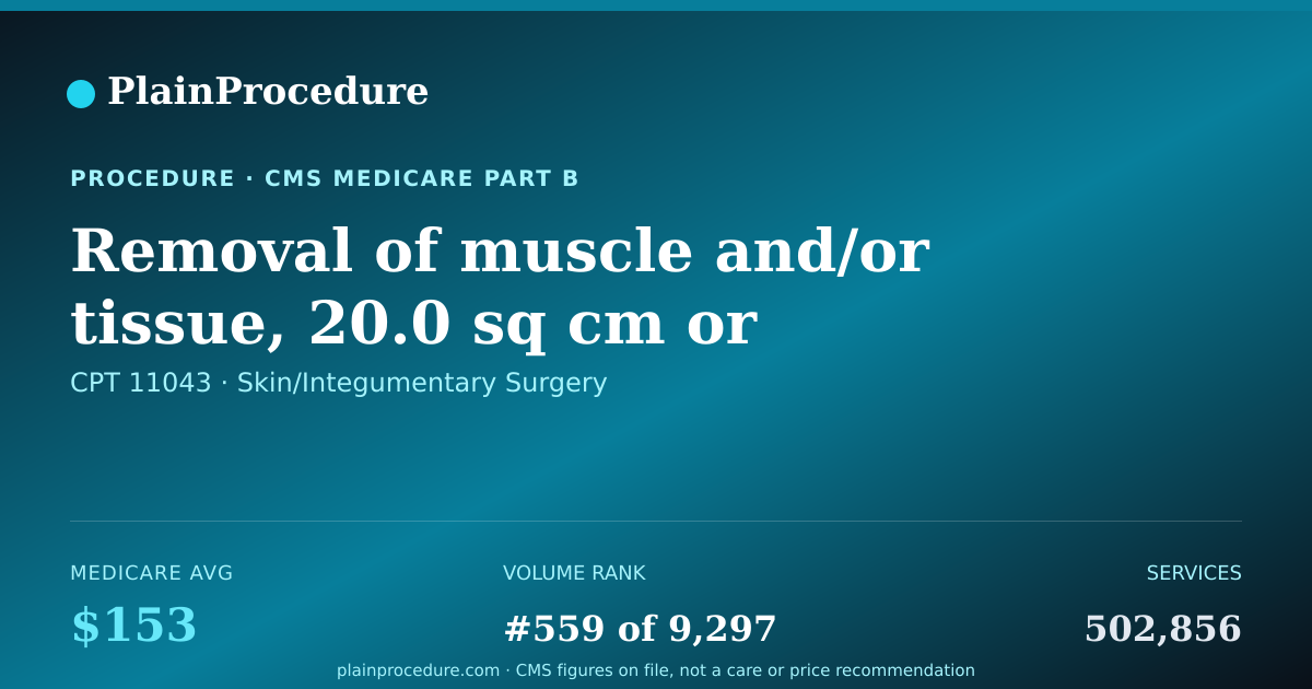 Shareable card for Removal Of Muscle And/or Tissue, 20.0 Sq Cm Or Less