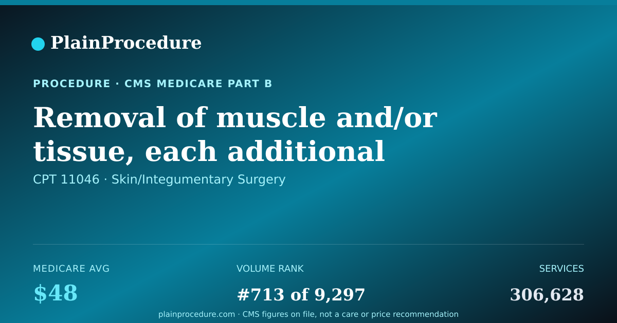 Shareable card for Removal Of Muscle And/or Tissue, Each Additional 20.0 Sq Cm Or Less