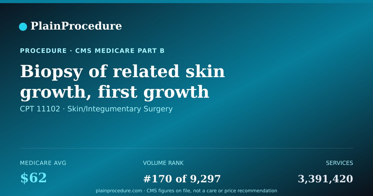 Shareable card for Biopsy Of Related Skin Growth, First Growth