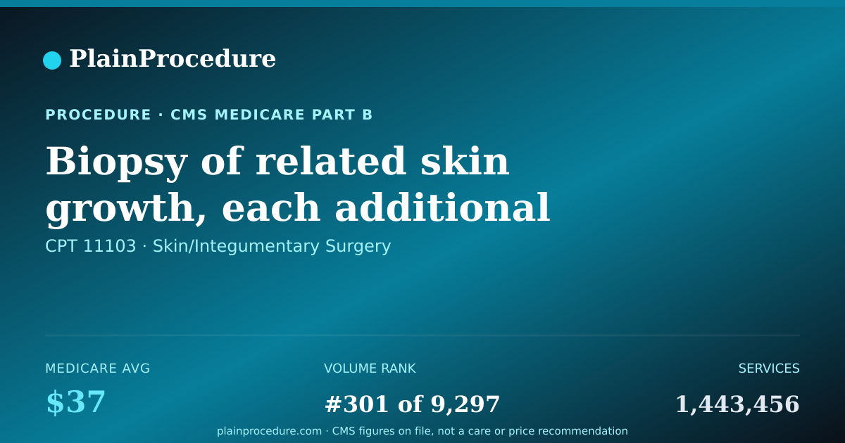 Shareable card for Biopsy Of Related Skin Growth, Each Additional Growth