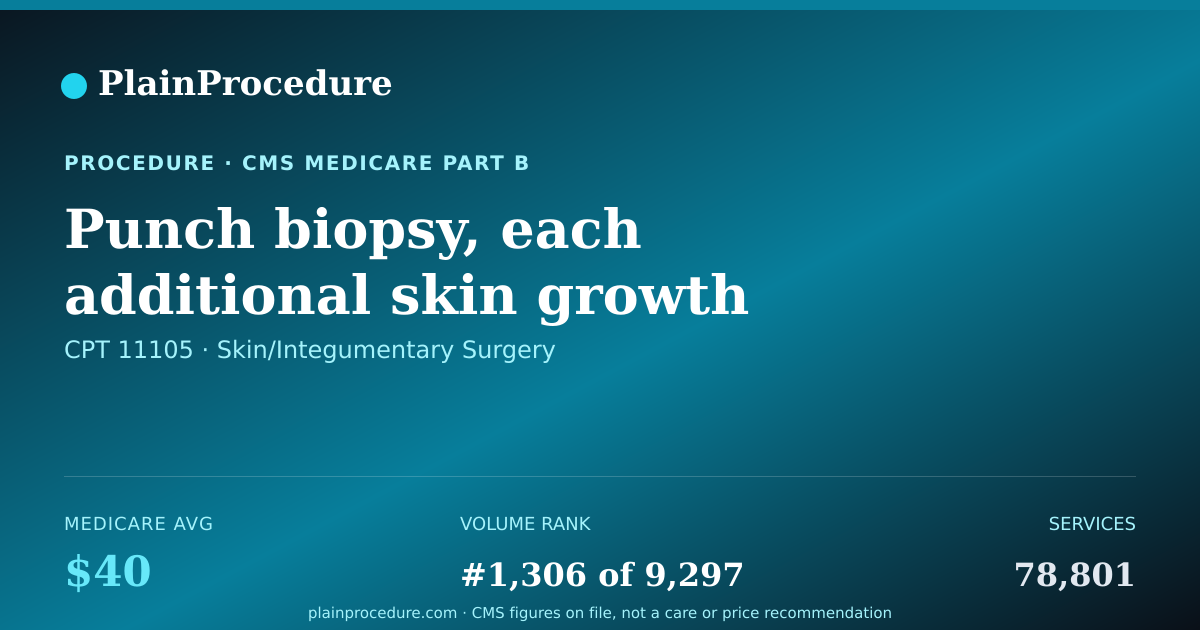 Shareable card for Punch Biopsy, Each Additional Skin Growth