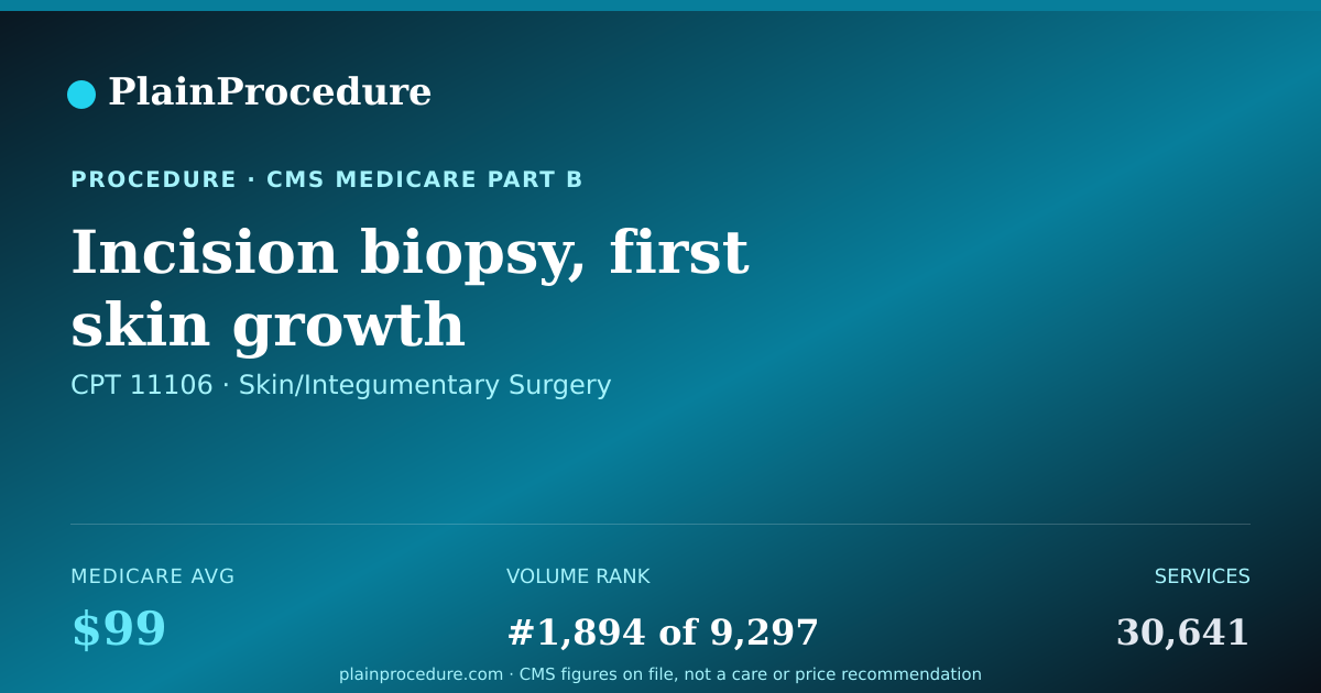 Shareable card for Incision Biopsy, First Skin Growth