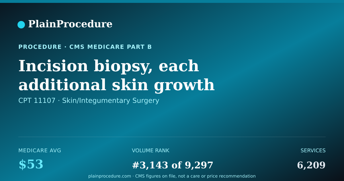 Shareable card for Incision Biopsy, Each Additional Skin Growth