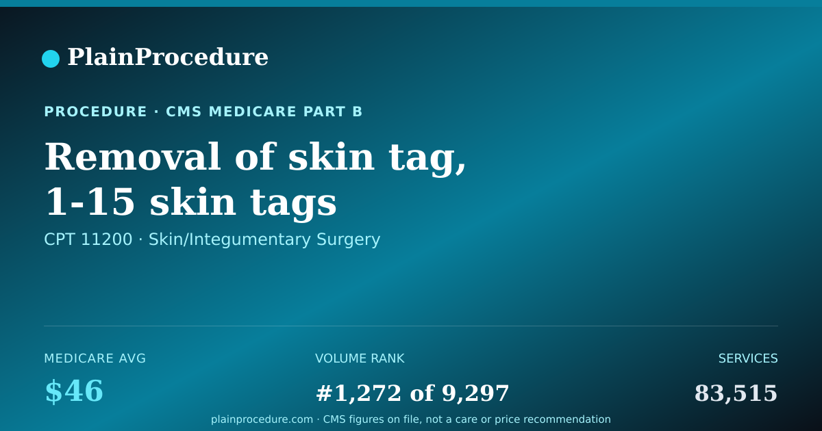 Shareable card for Removal Of Skin Tag, 1-15 Skin Tags