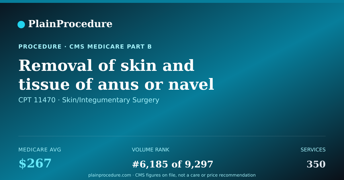 Shareable card for Removal Of Skin And Tissue Of Anus Or Navel For Inflamed Sweat Glands With Simple Or Intermediate Repair