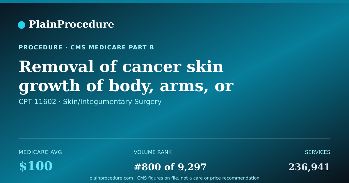 Shareable card for Removal Of Cancer Skin Growth Of Body, Arms, Or Legs, 1.1-2.0 Cm