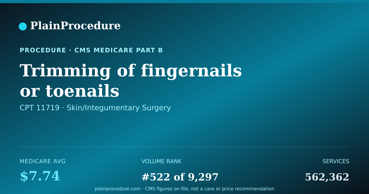 Shareable card for Trimming Of Fingernails Or Toenails