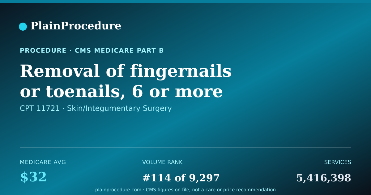 Shareable card for Removal Of Fingernails Or Toenails, 6 Or More Nails
