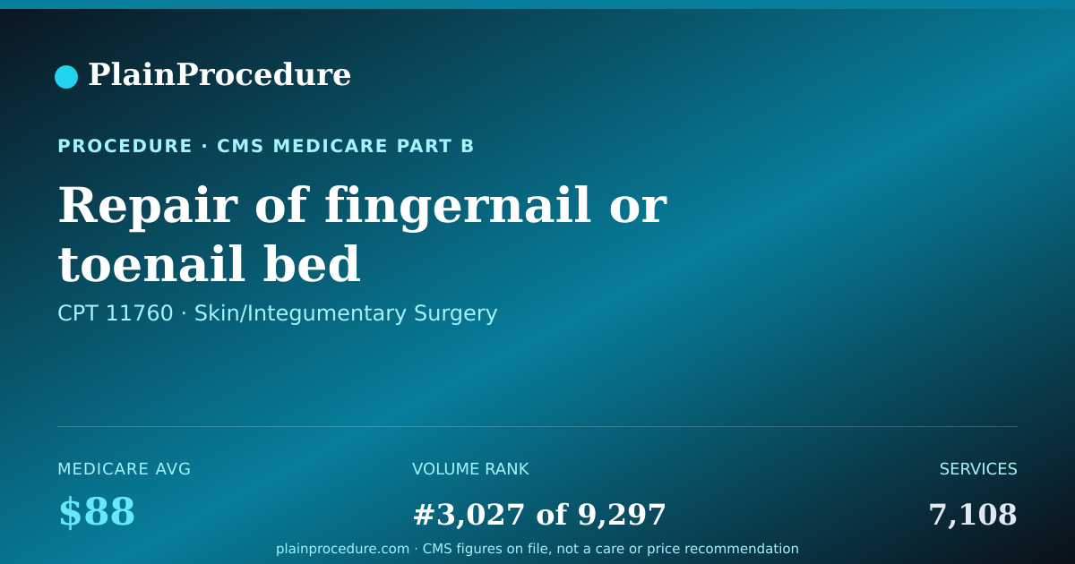 Shareable card for Repair Of Fingernail Or Toenail Bed