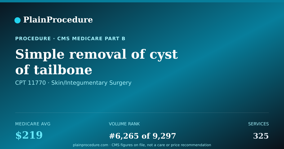 Shareable card for Simple Removal Of Cyst Of Tailbone