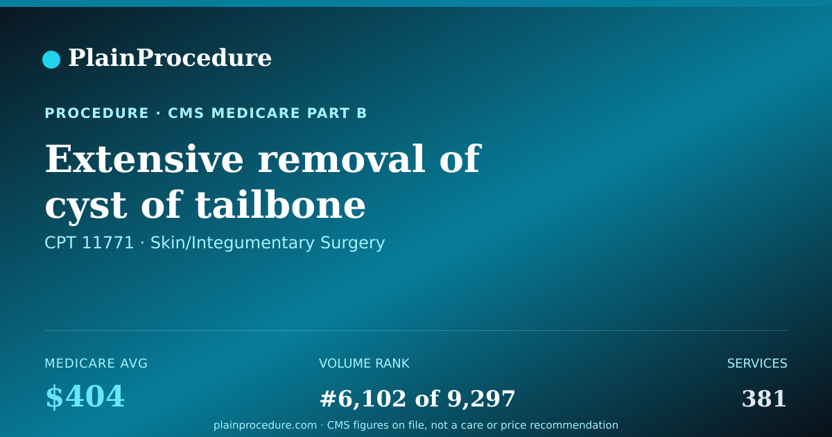 Shareable card for Extensive Removal Of Cyst Of Tailbone