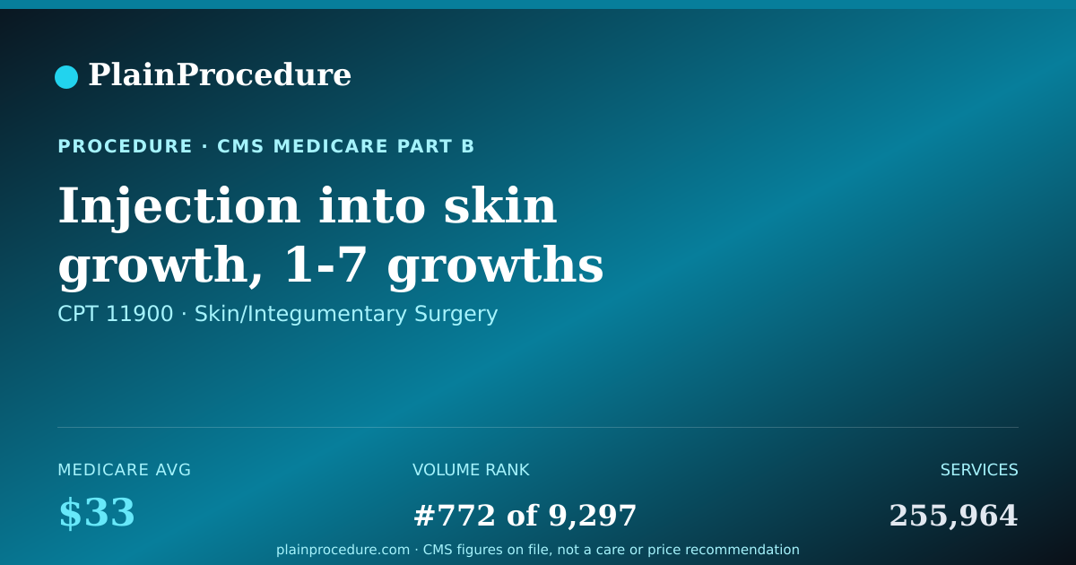 Shareable card for Injection Into Skin Growth, 1-7 Growths