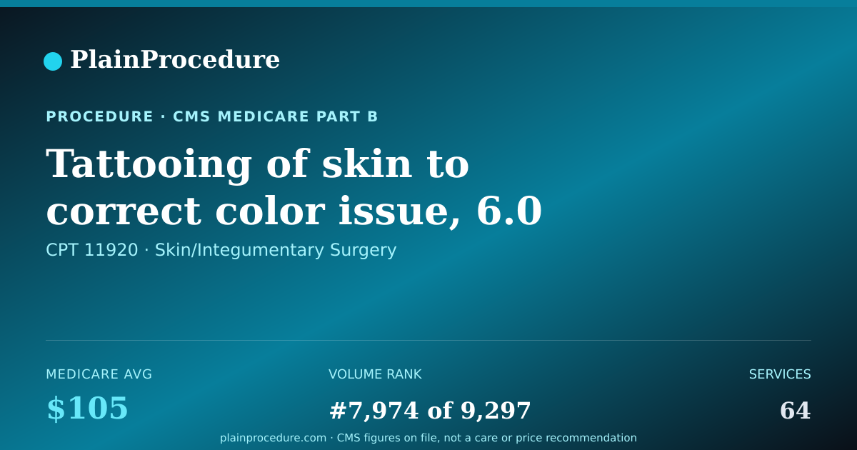 Shareable card for Tattooing Of Skin To Correct Color Issue, 6.0 Sq Cm Or Less