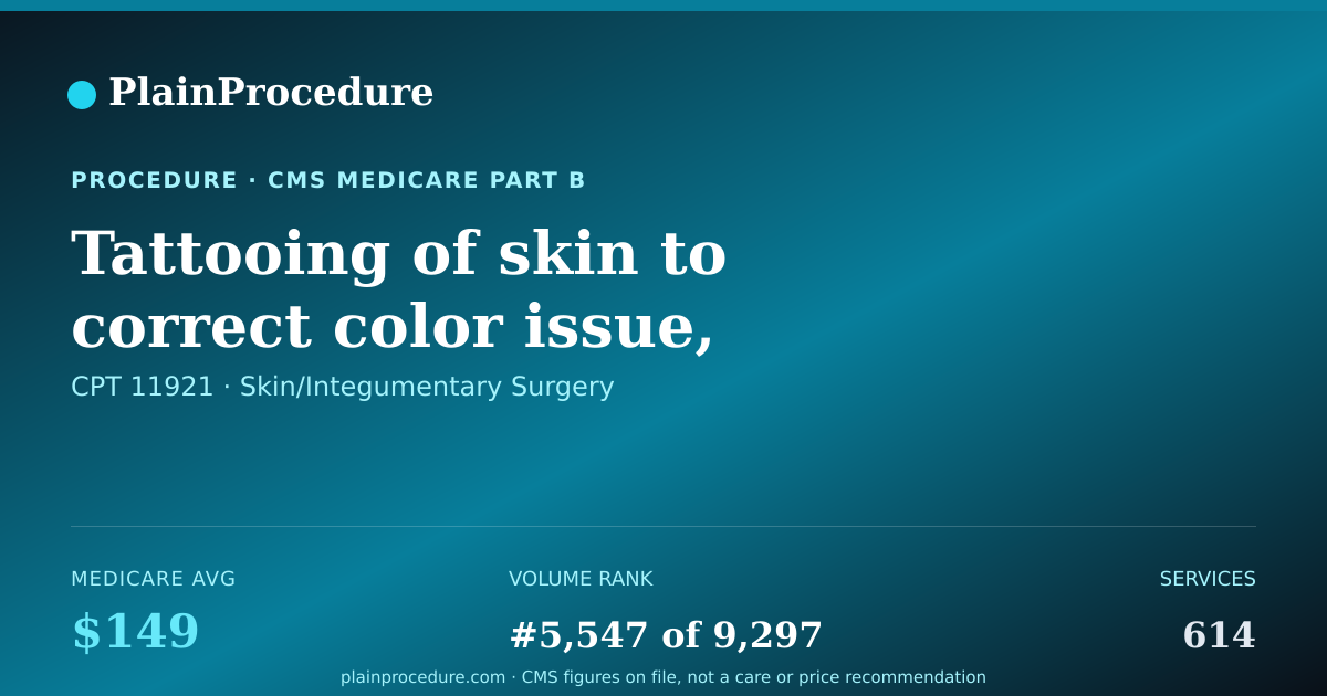 Shareable card for Tattooing Of Skin To Correct Color Issue, 6.1-20.0 Sq Cm