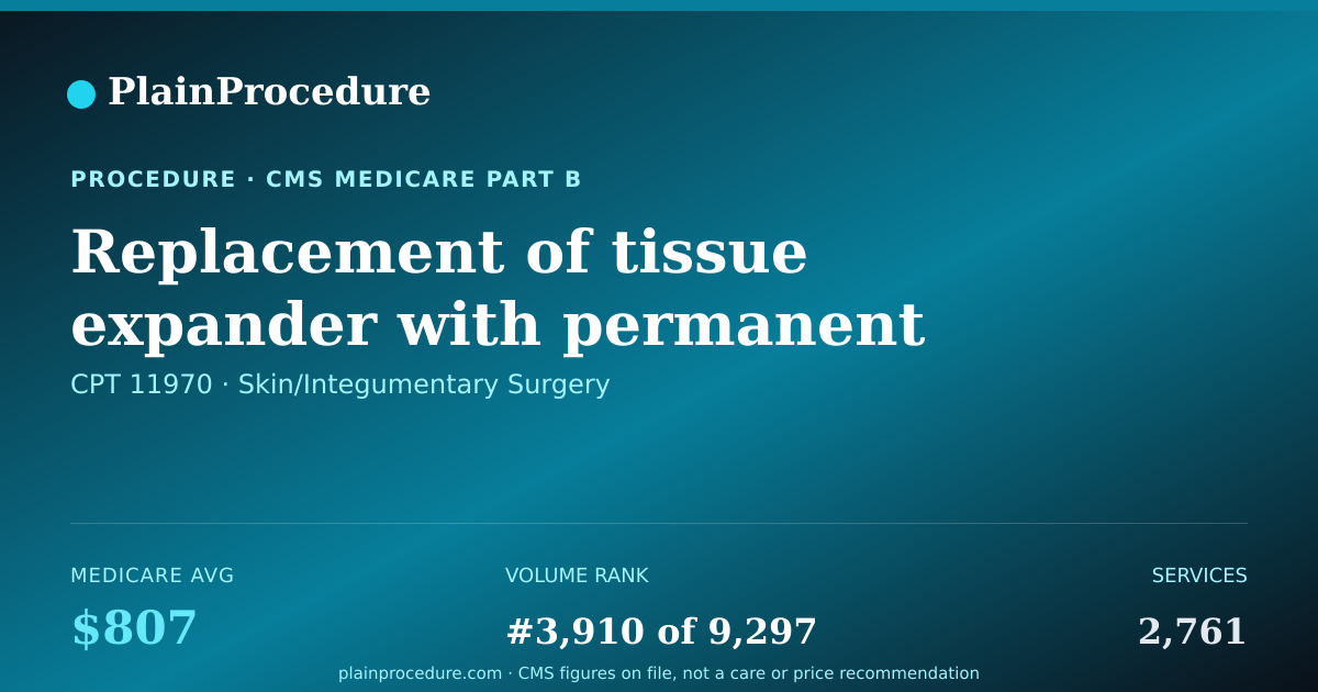 Shareable card for Replacement Of Tissue Expander With Permanent Implant