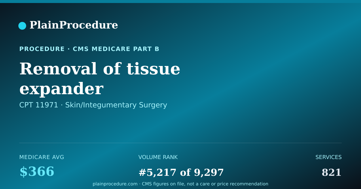 Shareable card for Removal Of Tissue Expander