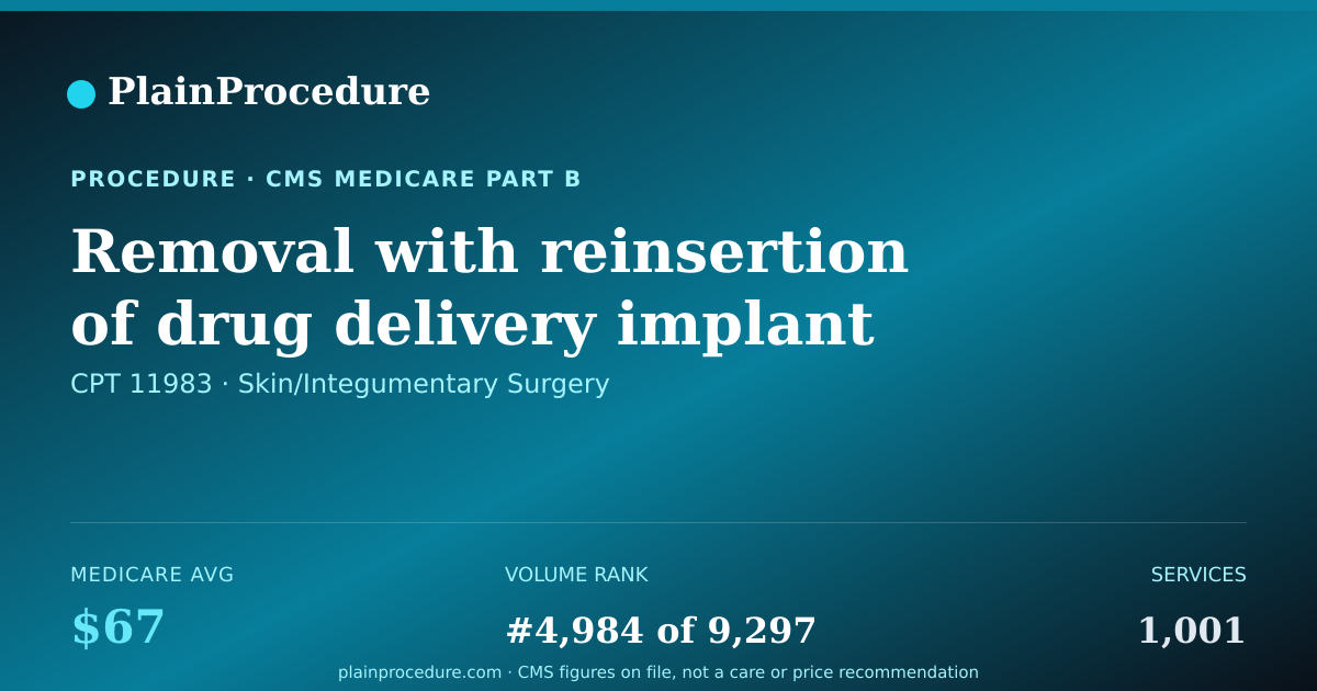 Shareable card for Removal With Reinsertion Of Drug Delivery Implant Into Tissue