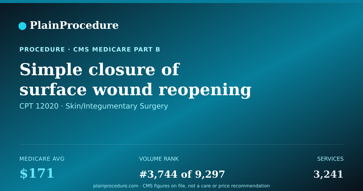 Shareable card for Simple Closure Of Surface Wound Reopening