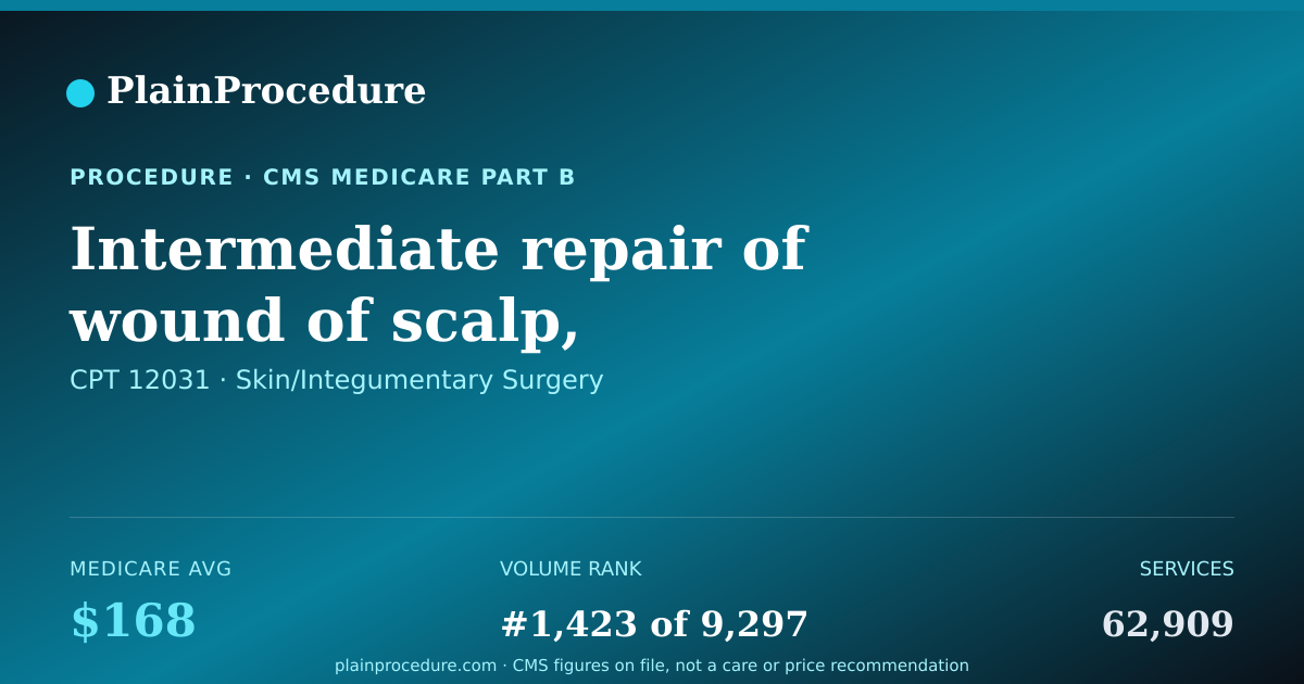 Shareable card for Intermediate Repair Of Wound Of Scalp, Underarms, Trunk, Arms, Or Legs, 2.5 Cm Or Less