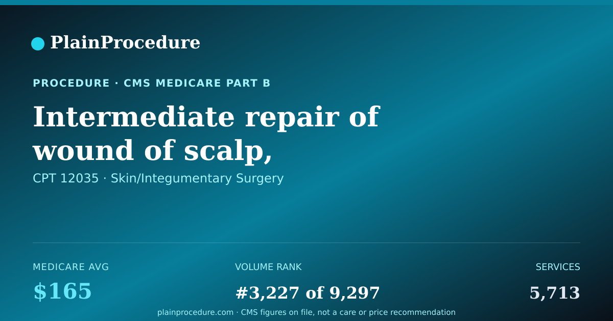Shareable card for Intermediate Repair Of Wound Of Scalp, Underarms, Trunk, Arms, Or Legs, 12.6-20.0 Cm