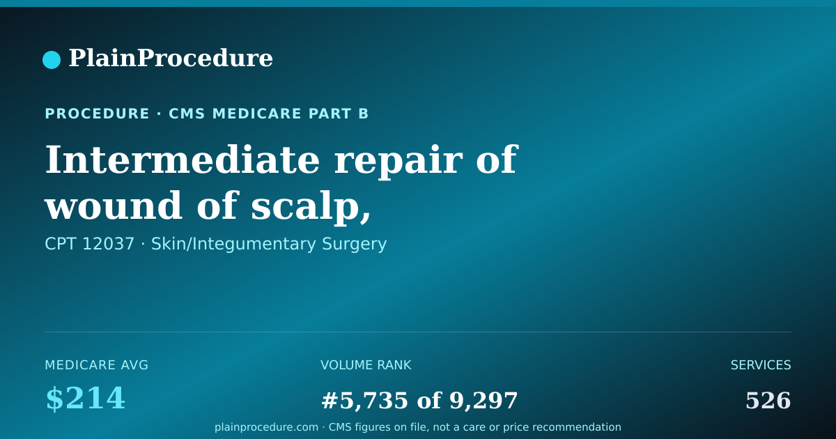 Shareable card for Intermediate Repair Of Wound Of Scalp, Underarms, Trunk, Arms, Or Legs, More Than 30.0 Cm