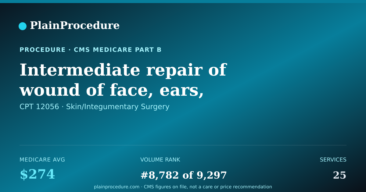 Shareable card for Intermediate Repair Of Wound Of Face, Ears, Eyelids, Nose, Lips, Or Mouth, 20.1-30.0 Cm