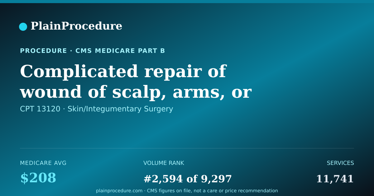 Shareable card for Complicated Repair Of Wound Of Scalp, Arms, Or Legs, 1.1-2.5 Cm