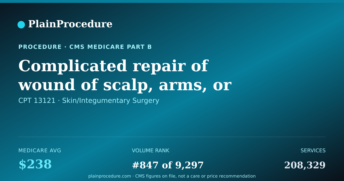 Shareable card for Complicated Repair Of Wound Of Scalp, Arms, Or Legs, 2.6-7.5 Cm