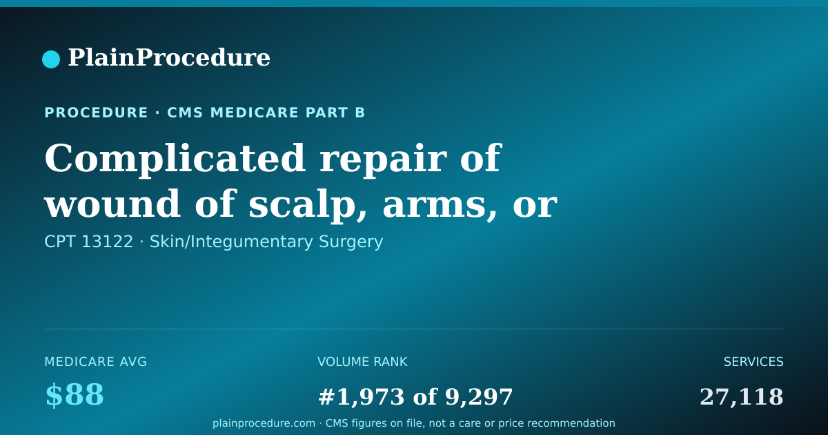 Shareable card for Complicated Repair Of Wound Of Scalp, Arms, Or Legs, Each Additional 5.0 Cm Or Less