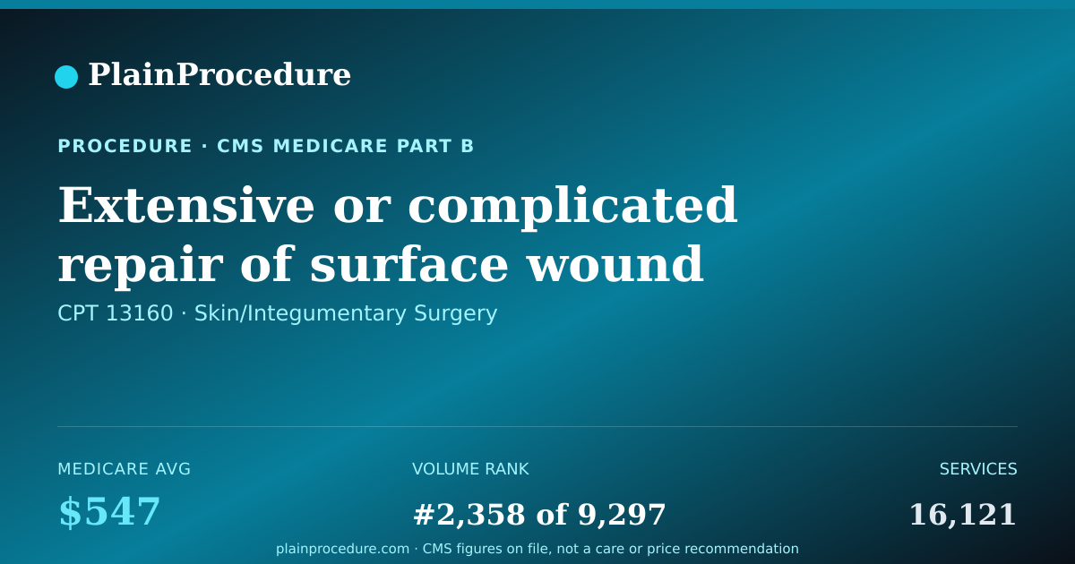Shareable card for Extensive Or Complicated Repair Of Surface Wound Reopening